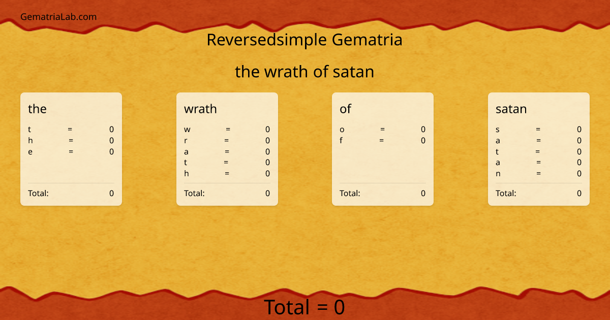 the wrath of satan in reversedsimple Gematria